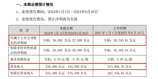 “A+B”，锁定面值退市  第9张