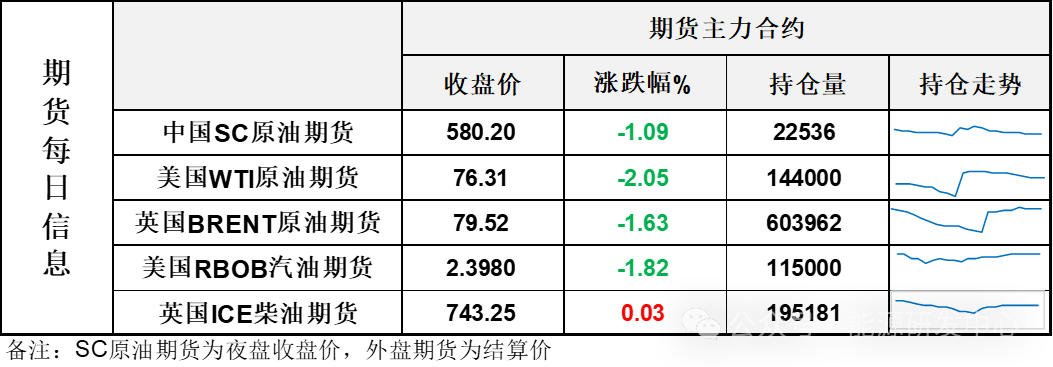 美国糟糕经济数据再次引发对需求担忧，油价夜盘出现大幅回落，接下来还有反弹吗？