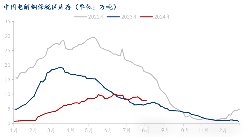 Mysteel解读：铜价回落市场出库尚可 电解铜库存延续去库