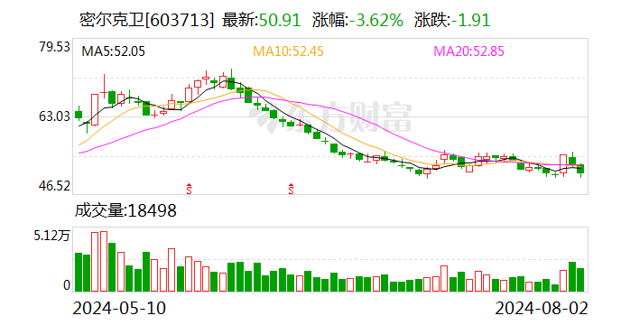 民生证券给予密尔克卫推荐评级：主营业务稳扎稳打，新业务积极寻求突破，看好全年业绩表现  第1张