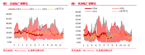 东海期货：原油需求担忧长期存在，季节性恢复短期支撑  第4张