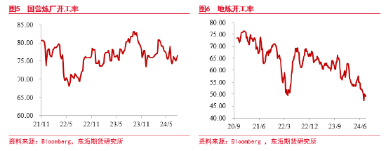 东海期货：原油需求担忧长期存在，季节性恢复短期支撑