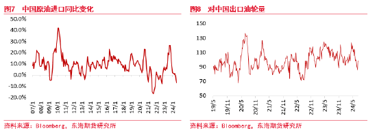 东海期货：原油需求担忧长期存在，季节性恢复短期支撑