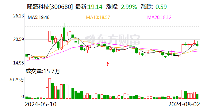 隆盛科技：公司针对商用车燃料替代而实施的重卡天然气喷射系统项目 直供博世