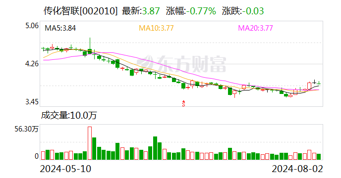 传化智联8月2日大宗交易成交128.40万元