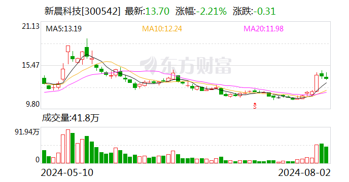 新晨科技：聘任黄玮为公司证券事务代表