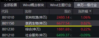 政策利好频发，医疗ETF逆市收涨1.01%！英特尔业绩爆雷，电子ETF重挫逾2%！机构：指数再向下空间或有限  第1张