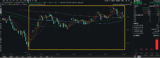 政策利好频发，医疗ETF逆市收涨1.01%！英特尔业绩爆雷，电子ETF重挫逾2%！机构：指数再向下空间或有限
