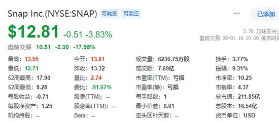 衰退恐慌加剧，纳指大跌3.5%，英特尔暴跌30%，恐慌指数VIX涨超53%，人民币涨超1000点  第11张