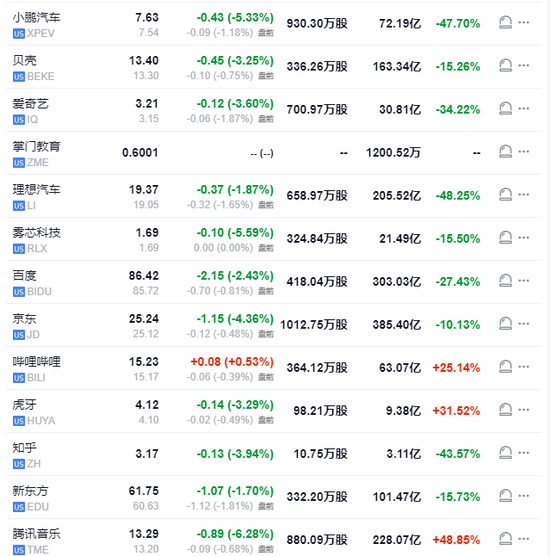 衰退恐慌加剧，纳指大跌3.5%，英特尔暴跌30%，恐慌指数VIX涨超53%，人民币涨超1000点  第12张