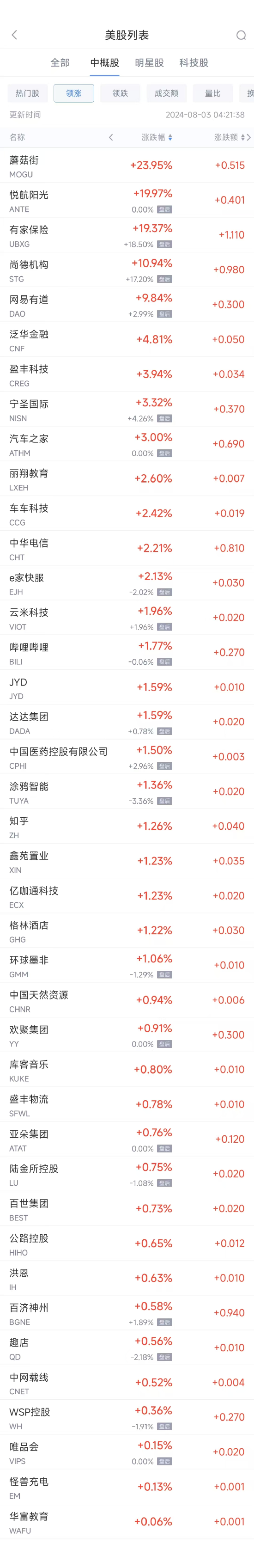 周五热门中概股多数下跌 台积电跌5.2%，腾讯音乐跌5%