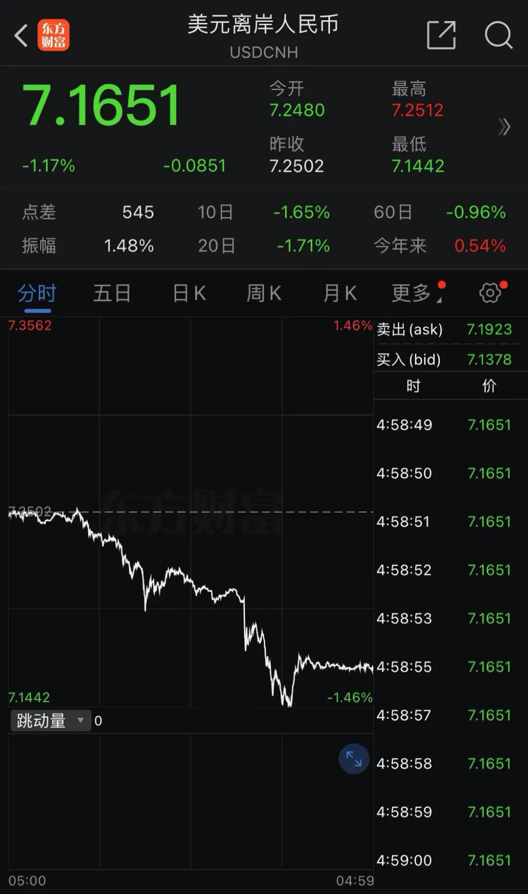 英特尔，暴跌26.06%  第2张