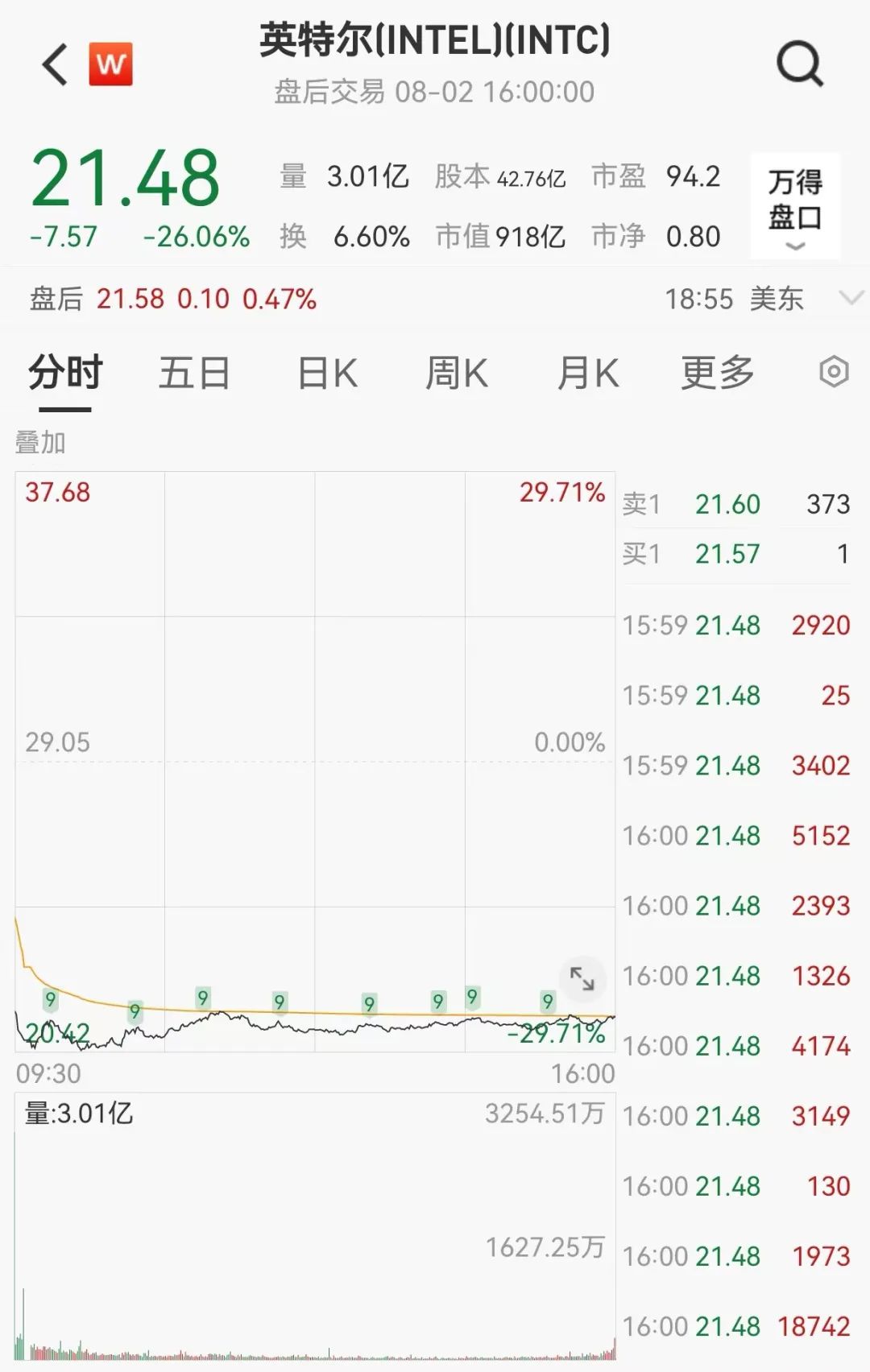 突然飙升800点！离岸人民币对美元涨859个基点，报7.1658，本周累计涨975个基点