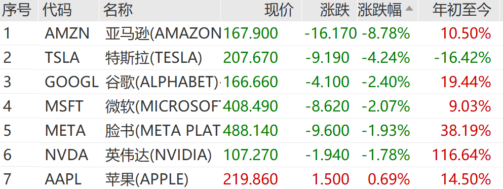 突然飙升800点！离岸人民币对美元涨859个基点，报7.1658，本周累计涨975个基点  第8张