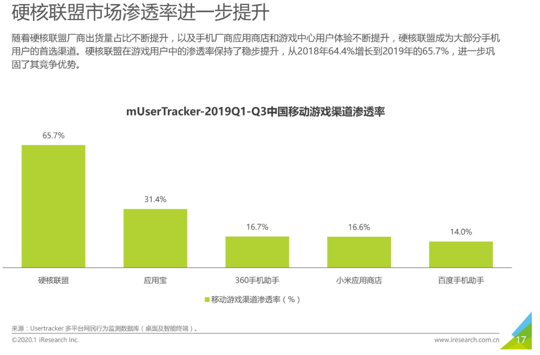 “硬核联盟”：荣光与风险并存的 10 年  第8张