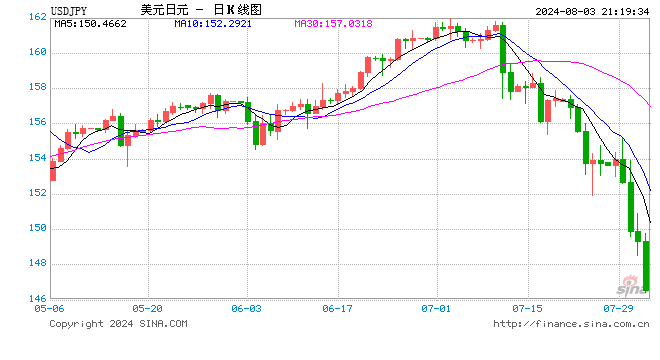 中金外汇：日本资产为何波动如此之大  第2张