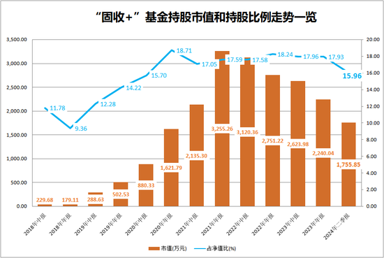 连续三年下台阶，“固收+”再现配置价值？  第1张