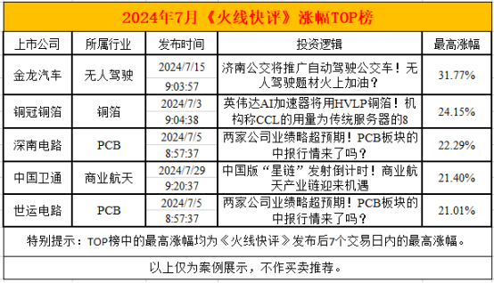 胜率超88%！揭秘7月A股“掘金密码”！8月主线在哪里？