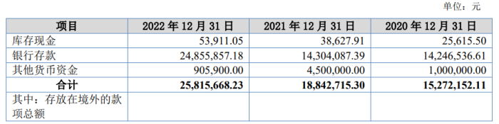 春晖仪表折戟北交所：研发费率低于同行，财务内控不规范  第1张