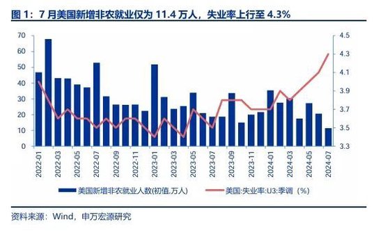 申万宏源策略：底部区域，保持耐心