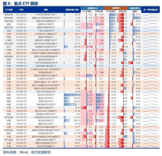 申万宏源策略：底部区域，保持耐心  第7张