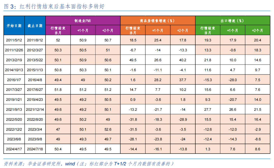 华金策略：短期反弹未完 短期继续均衡配置科技成长、红利、中低端消费