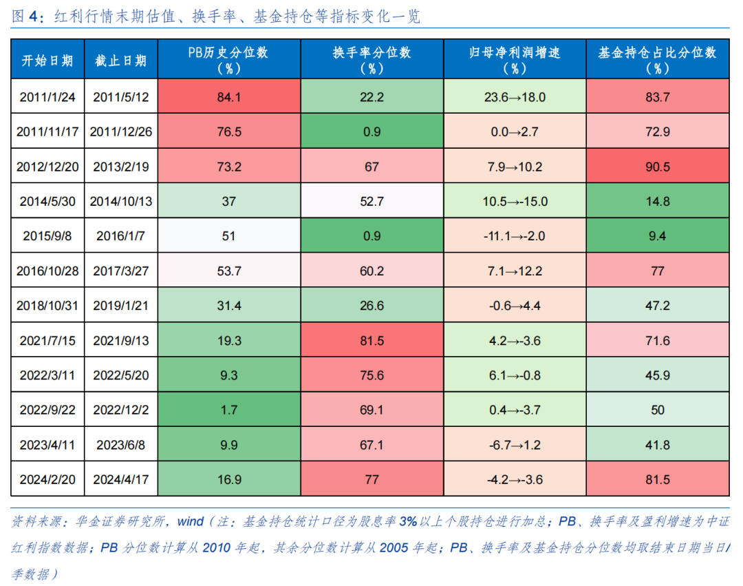 华金策略：短期反弹未完 短期继续均衡配置科技成长、红利、中低端消费