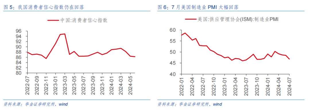 华金策略：短期反弹未完 短期继续均衡配置科技成长、红利、中低端消费