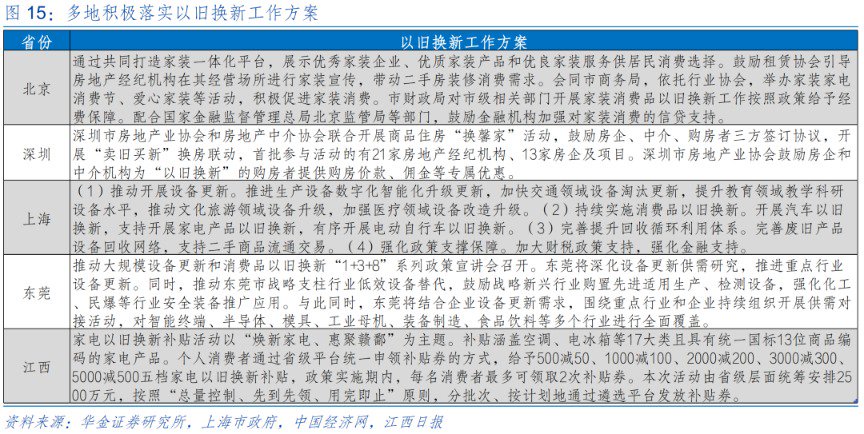 华金策略：短期反弹未完 短期继续均衡配置科技成长、红利、中低端消费  第11张