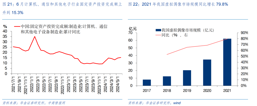 华金策略：短期反弹未完 短期继续均衡配置科技成长、红利、中低端消费  第17张