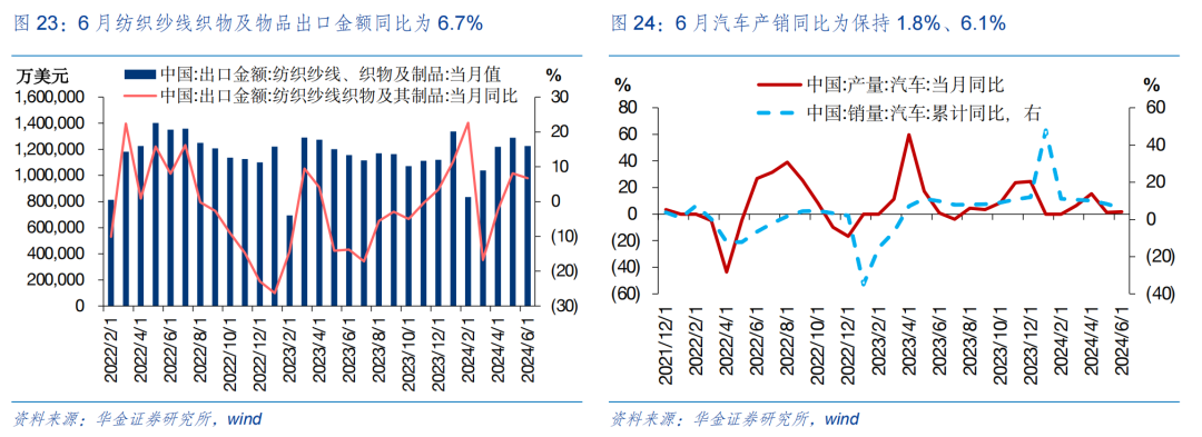 华金策略：短期反弹未完 短期继续均衡配置科技成长、红利、中低端消费  第18张