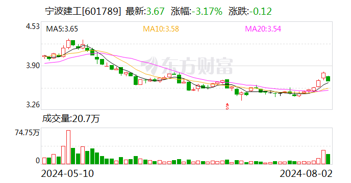 宁波建工：拟购买宁波交工100%股权并募集配套资金