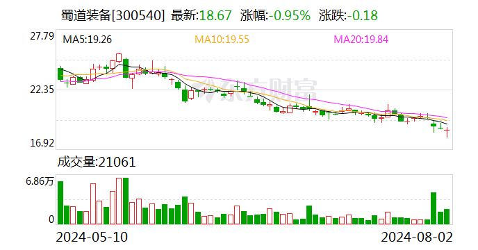 蜀道装备：与重汽成商签署合作框架协议  第1张