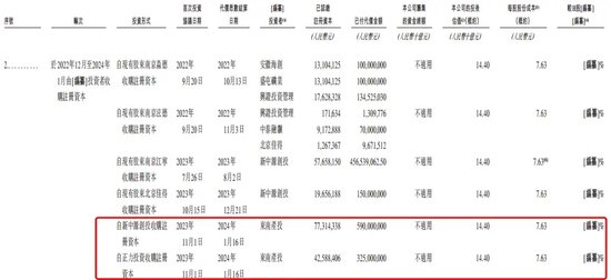 与宁德时代打“专利战”失败，“玻璃大王”曹德旺妹妹做出一家IPO