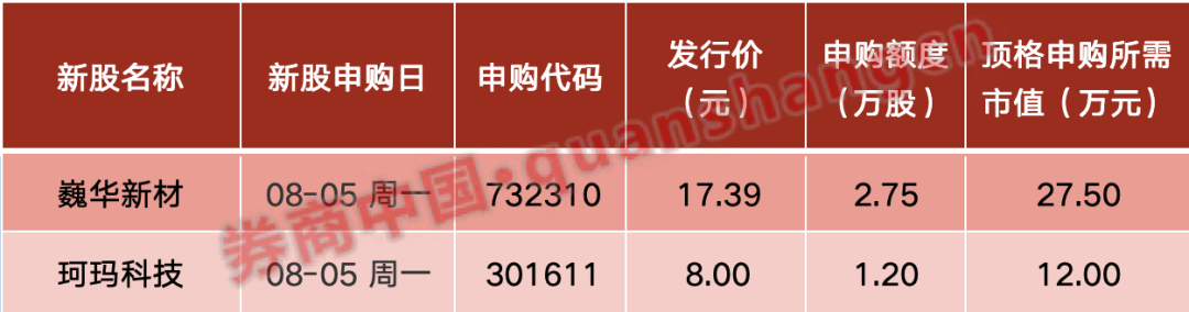 周末重磅！国务院放利好！央行最新定调，国办发文！影响一周市场的十大消息（新股+点评）