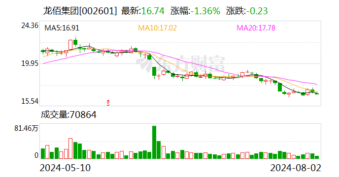 国信证券给予龙佰集团优于大市评级，携手四川资源集团，共促钒钛产业发展