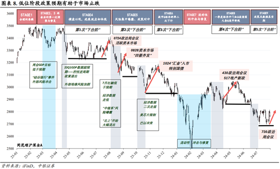 中银策略：海外降息有望释放A股压力  第7张