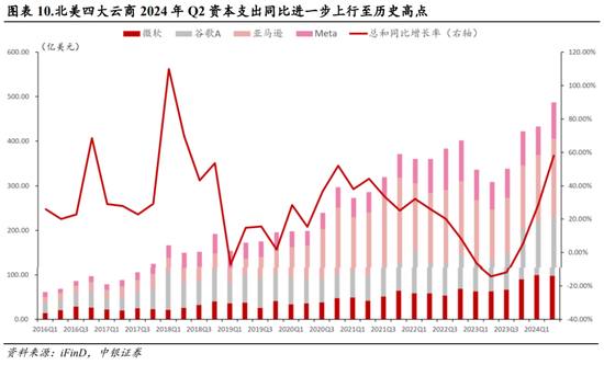 中银策略：海外降息有望释放A股压力