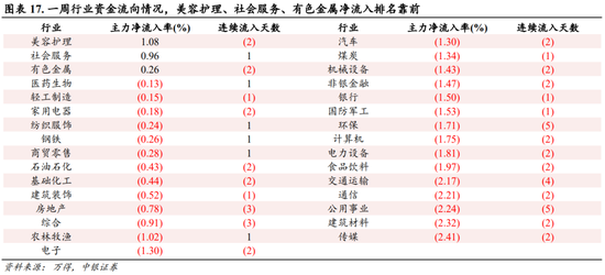 中银策略：海外降息有望释放A股压力  第15张