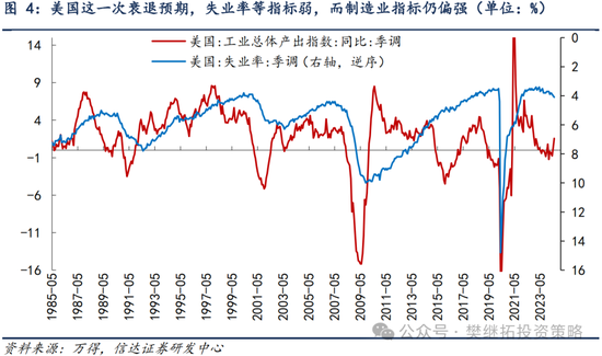 信达策略：8月有可能出现重要拐点  第3张