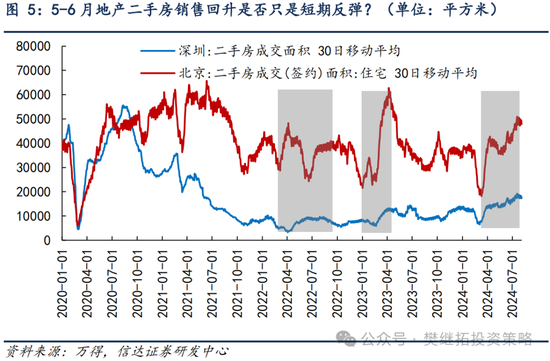 信达策略：8月有可能出现重要拐点