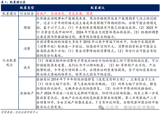 信达策略：8月有可能出现重要拐点  第5张