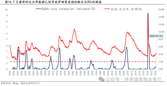 国投策略：A股是跟跌？还是独立行情？  第5张