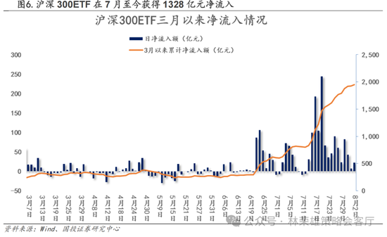 国投策略：A股是跟跌？还是独立行情？  第27张