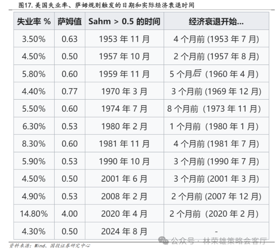 国投策略：A股是跟跌？还是独立行情？  第38张