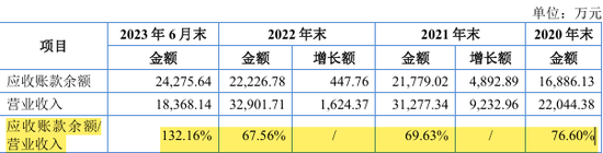 科隆新材实控人违规占用资金，在IPO申报前被口头警示！北交所IPO