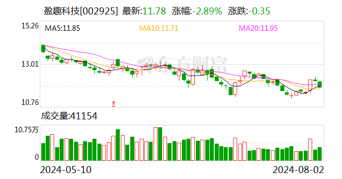 盈趣科技：目前公司与电子烟客户合作关系稳定 公司持续为客户提供电子烟精密塑胶部件