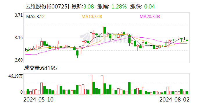 承诺延期 云维股份控股股东：稳妥推进上市公司相关业务整合  第1张