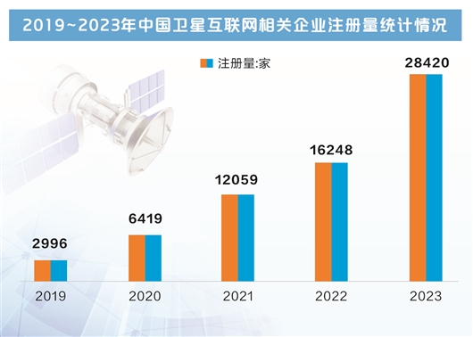 “千帆星座”首批组网卫星今日发射 公募基金抢先潜伏概念股