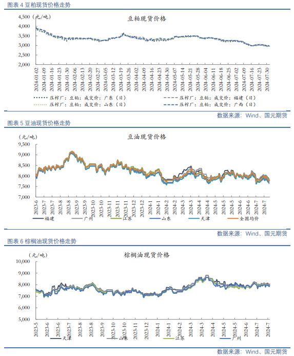 【油脂油料】资金分歧仍在，油粕有所反弹  第4张